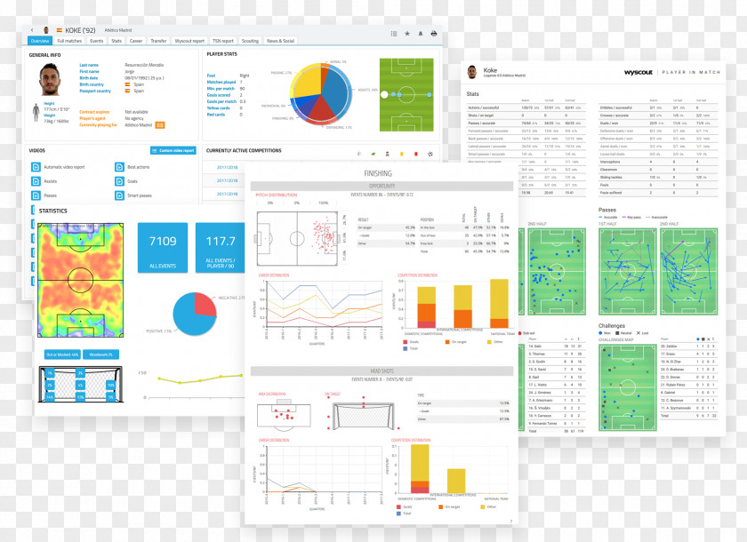 Football World Cup Wyscout Statistics Player PNG