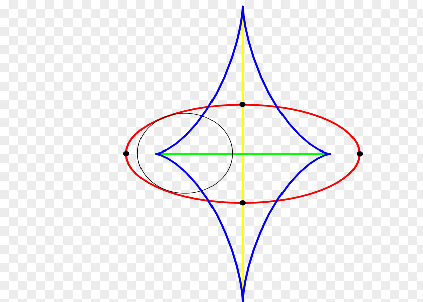 Plane Point Medial Axis Curve Geometry PNG