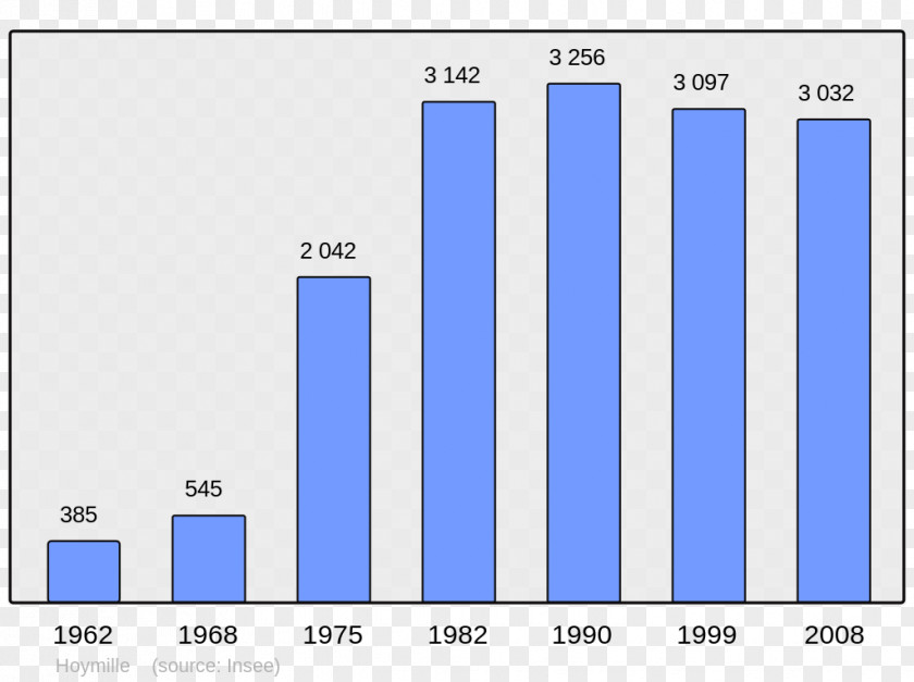 Population Encyclopedia Wikipedia Screenshot PNG