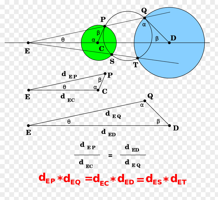 Line Point Radical Axis Plane Circle PNG
