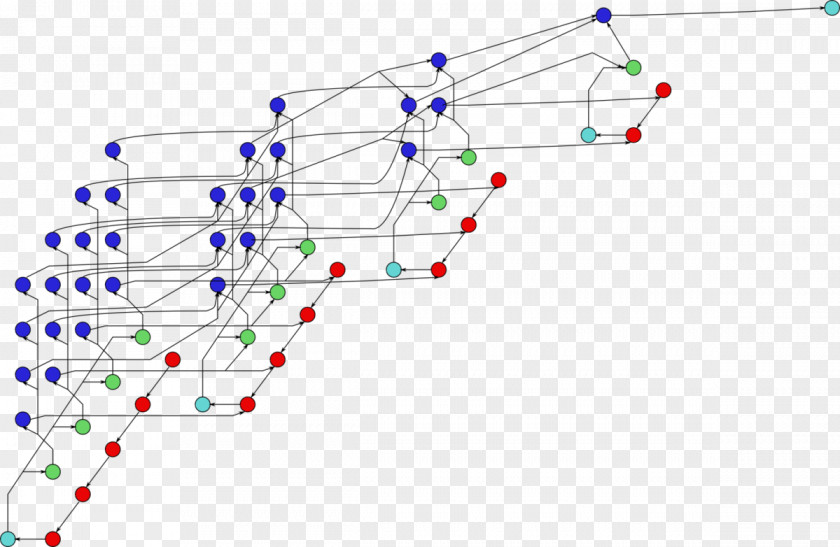 Algorithm Calculation LINPACK Benchmarks Gaussian Elimination PNG