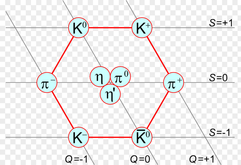 Grab Structure Kaon Pion Meson Physics Particle PNG