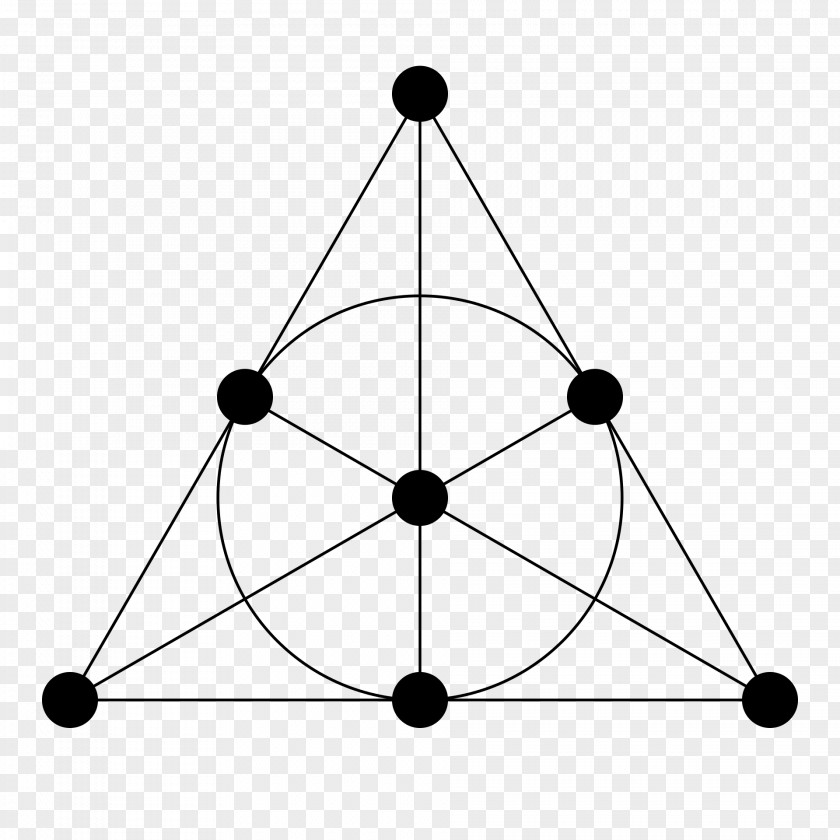 Mathematics Discrete Fano Plane Erdős–Ko–Rado Theorem Combinatorics PNG