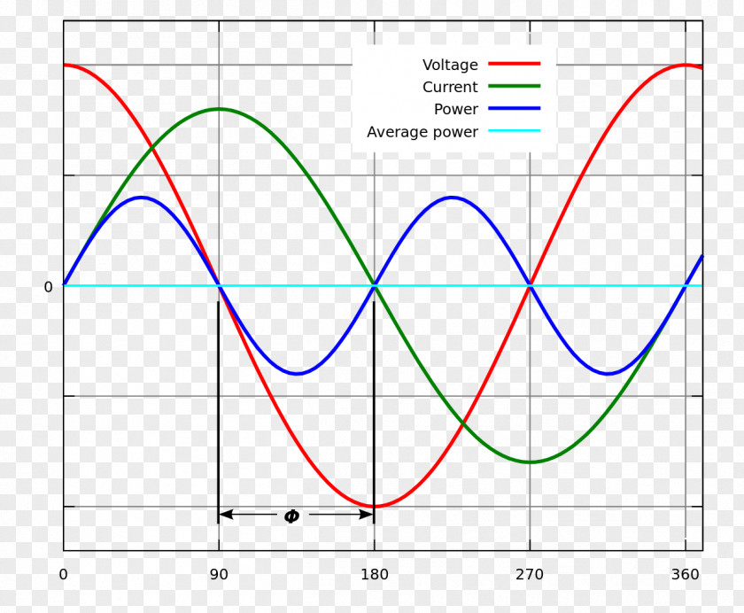 Power Factor Capacitor Electric Rectifier PNG