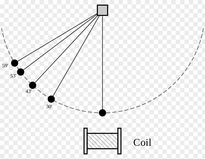 Field Doubochinski's Pendulum Double Magnetic Magnetism PNG