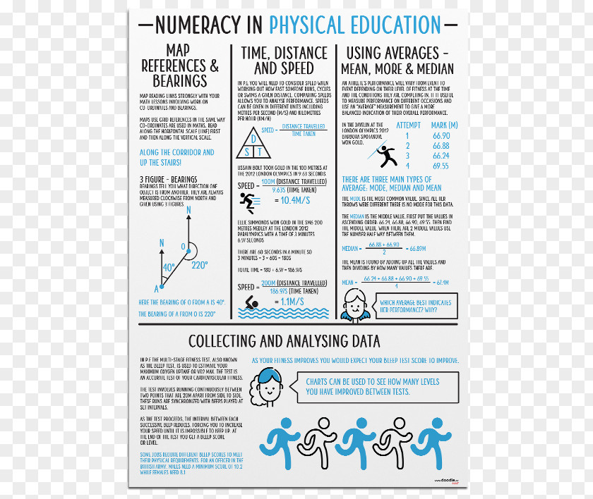 Physical Education Mathematics Numeracy Sorting Algorithm Price PNG