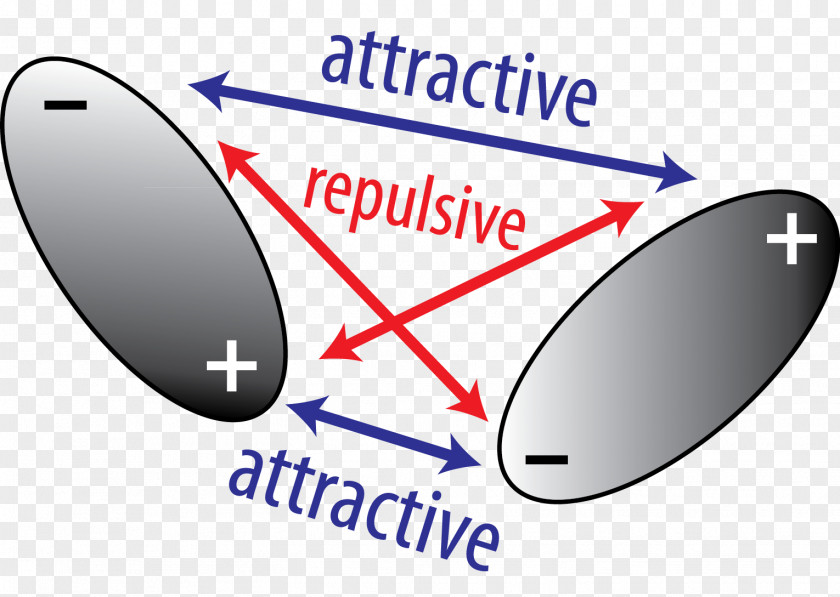 Attractive Bond Dipole Moment Non-covalent Interactions Electrostatics Molecule PNG