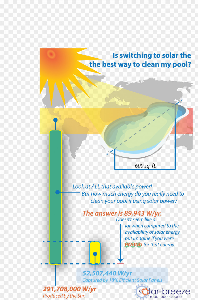 Solar Energy Swimming Pool Graphic Design Infographic Skimmer PNG