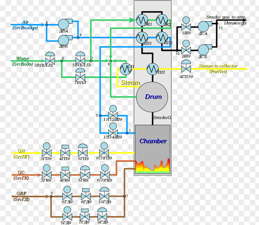 Steam Boiler Wiring Diagram Schematic Process Flow PNG