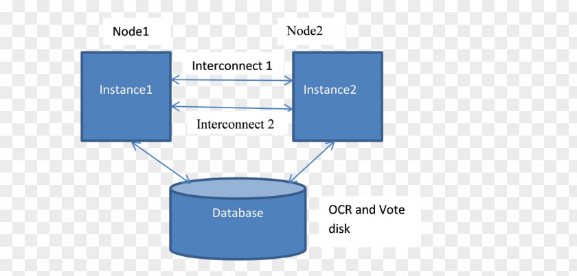 Oracle RAC Database Corporation Enterprise Manager PNG