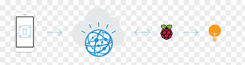Watson Internet Of Things Logo Brand Product Design Desktop Wallpaper PNG