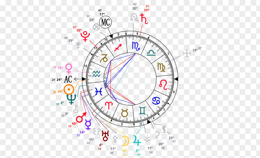 Capricorn Horoscope Natal Astrology Cancer Birth PNG