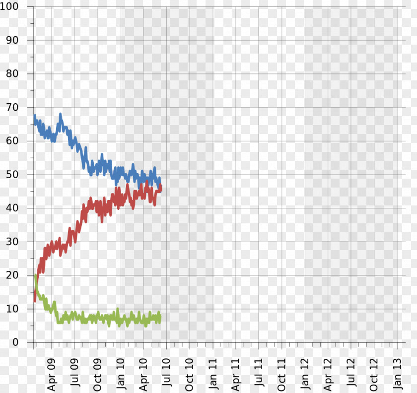 George Obama United States Presidential Approval Rating Of America President The Wikimedia Commons Gallup PNG