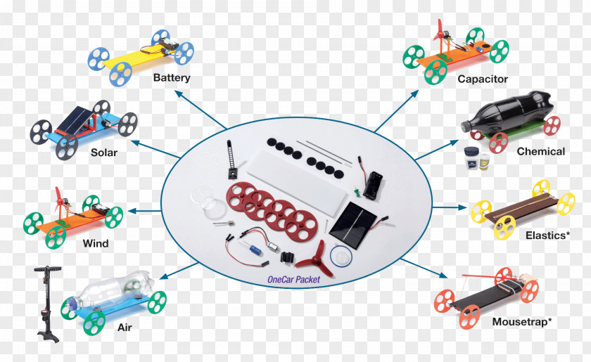 Car Electronics Electronic Component PNG