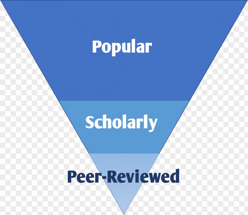 Peer Review Funnel Brand Sales Process PNG