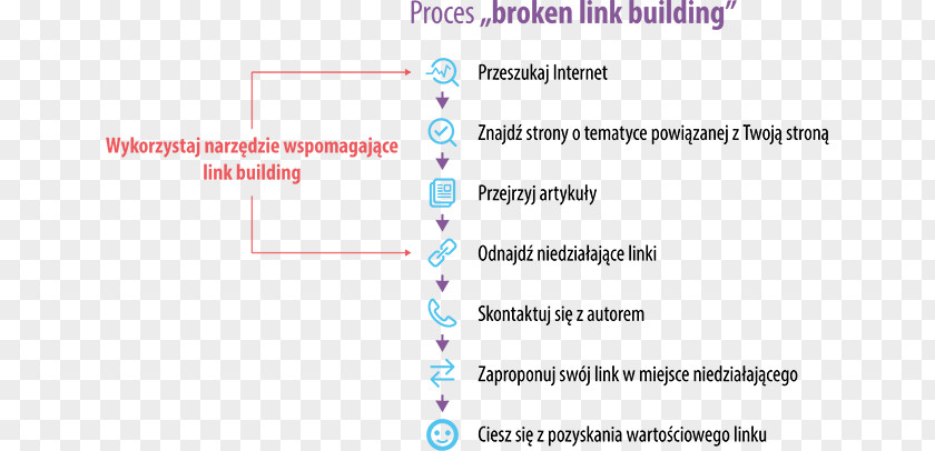 Broken Building Document Line Angle PNG