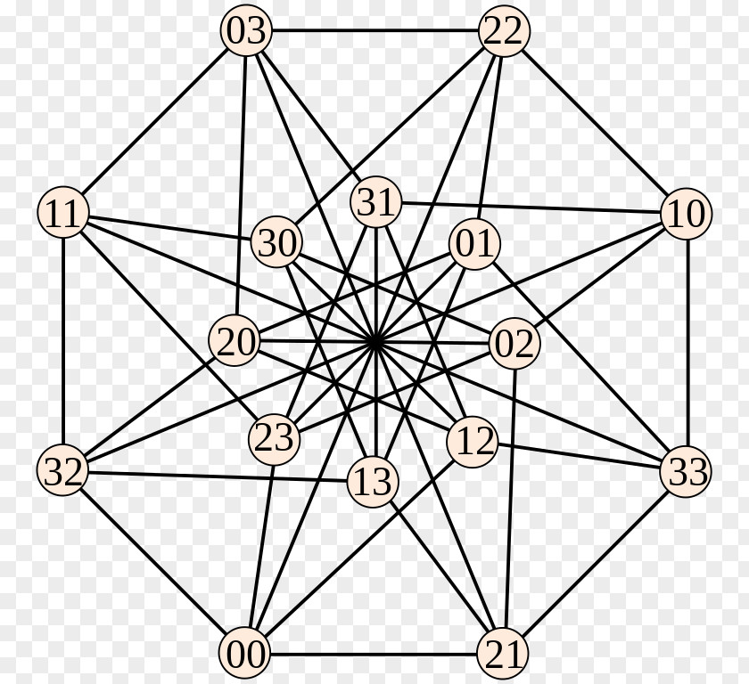 Mathematics Keller's Conjecture Tessellation Clebsch Graph Geometry PNG