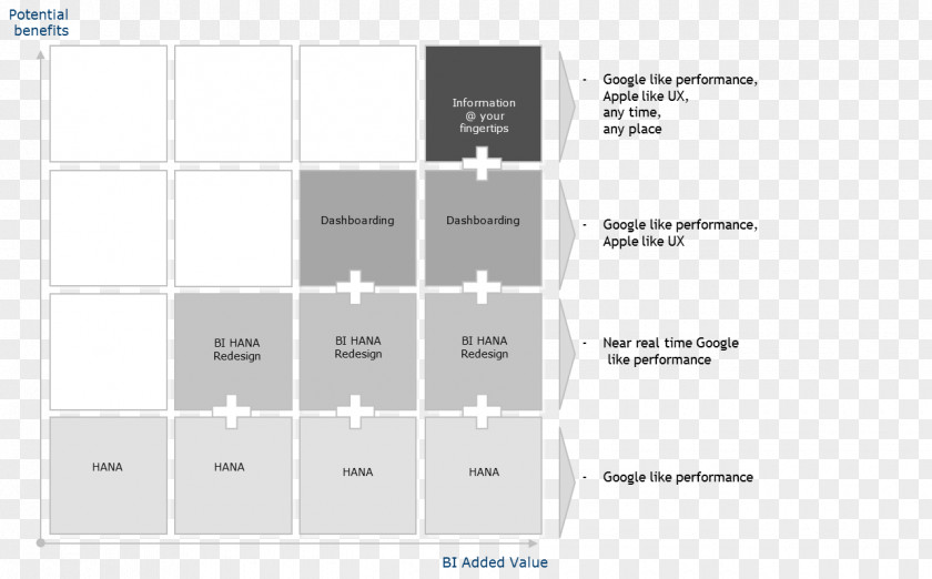 Sap Hana Brand Line Diagram Pattern PNG