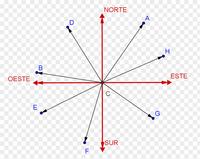 Angle North Cardinal Direction Magnitude Point PNG