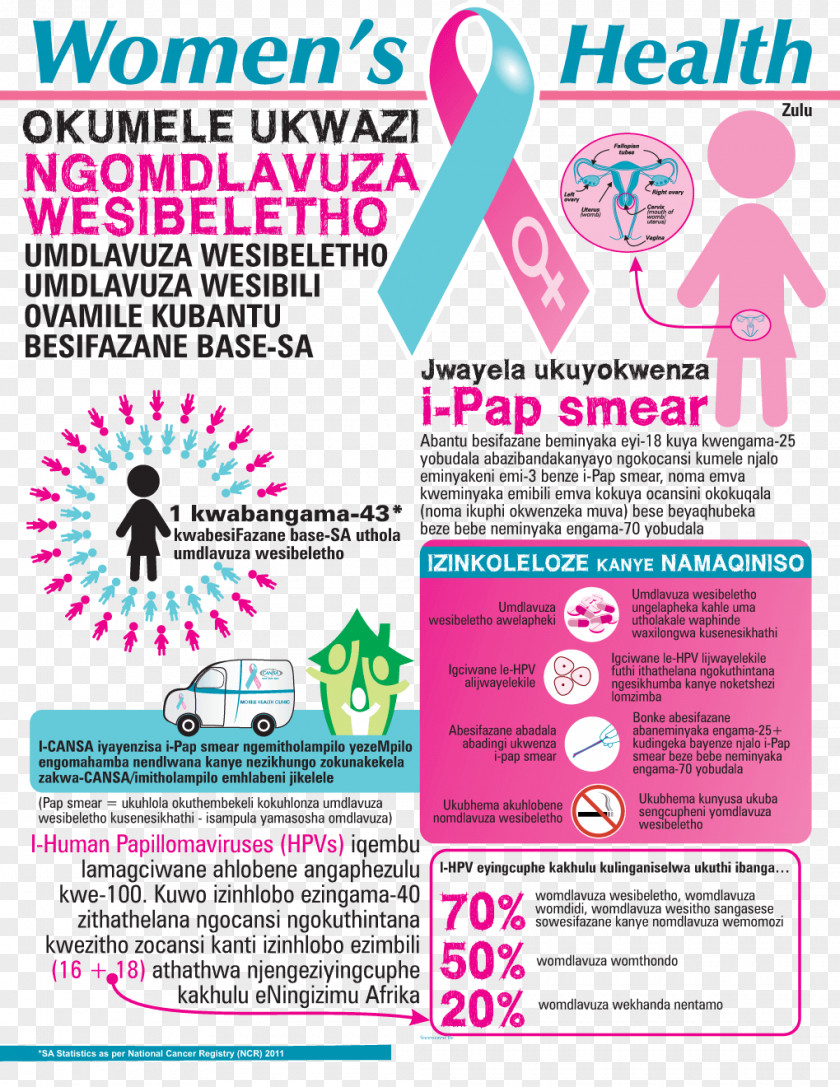 Health Cervical Cancer Human Papillomavirus Infection Pap Test Screening PNG