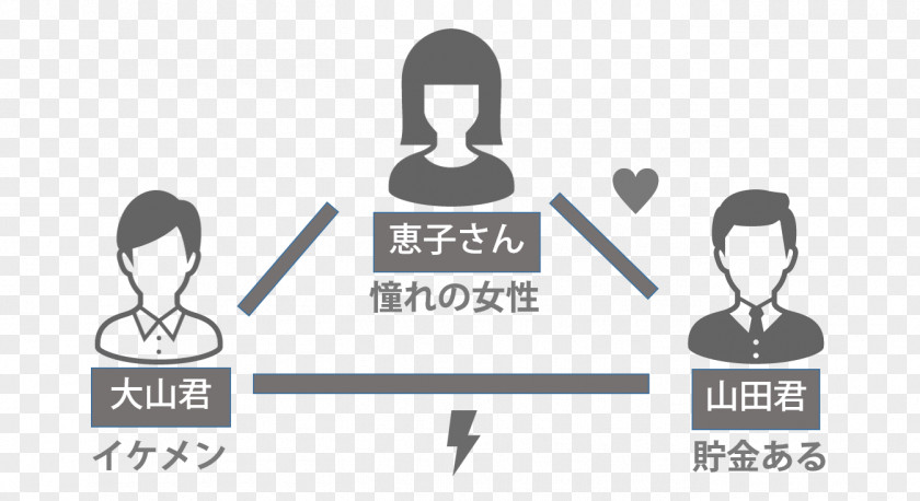 Marketing 3C分析 SWOT Analysis Entrepreneurship Business Administration PNG