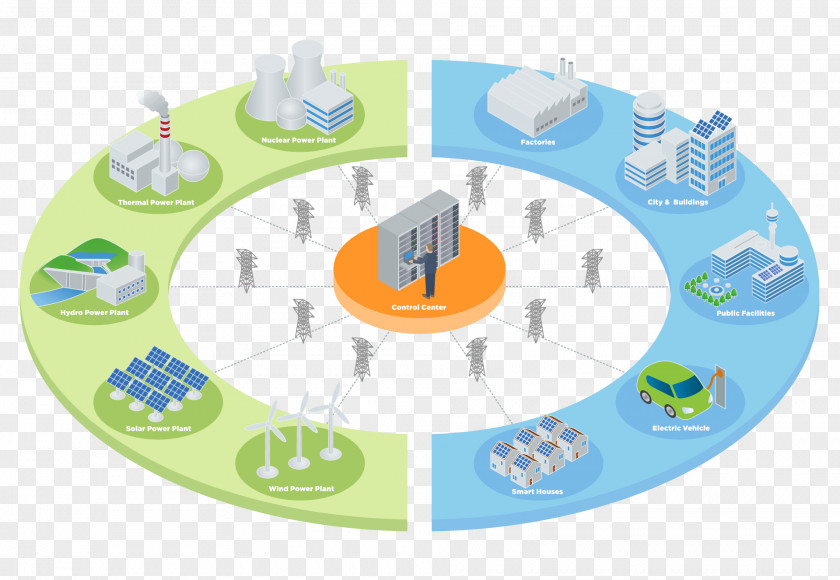 Razor Usa Llc Smart Grid Electrical Renewable Energy City Storage PNG