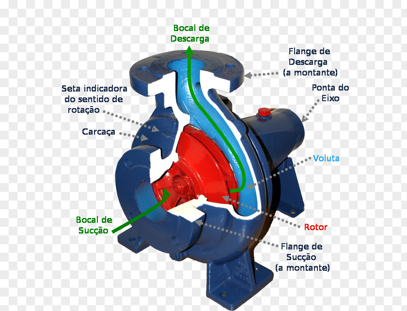 Centrifugal Pump Force Submersible Pipe PNG