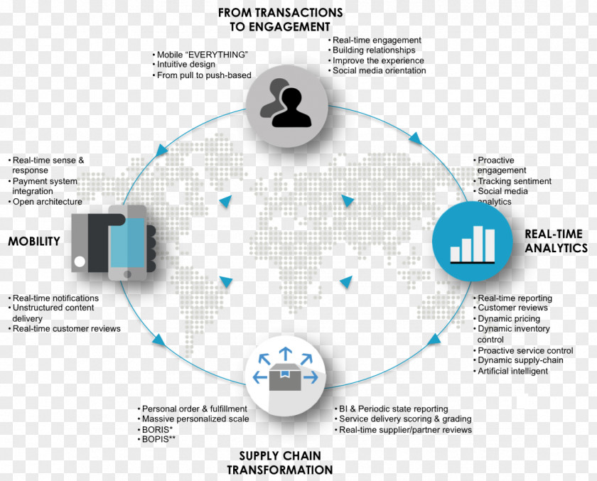 Technology Brand Diagram PNG