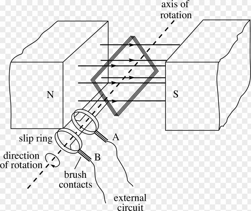 Galvanometer Wiring Diagram Electric Motor Electromagnetism Alternating Current PNG