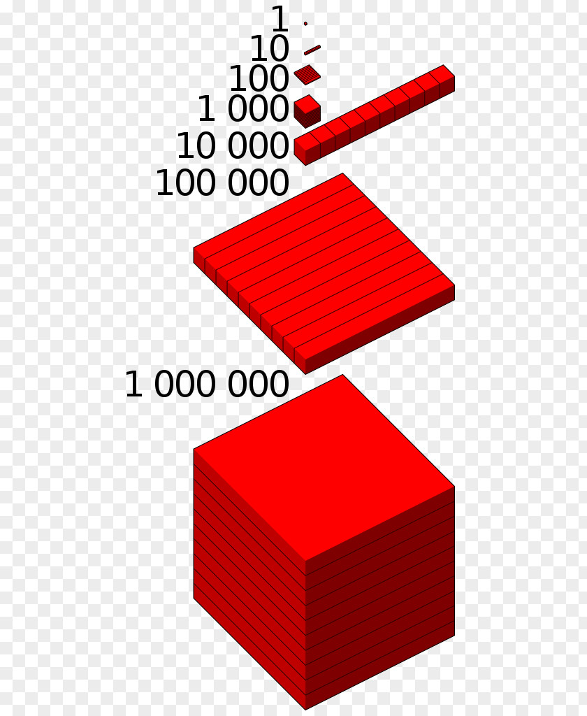 Millions United States 1,000,000 Natural Number Augmentative PNG