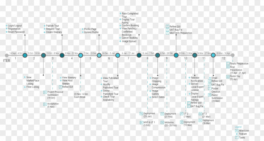 Timeline Technology Diagram Font PNG