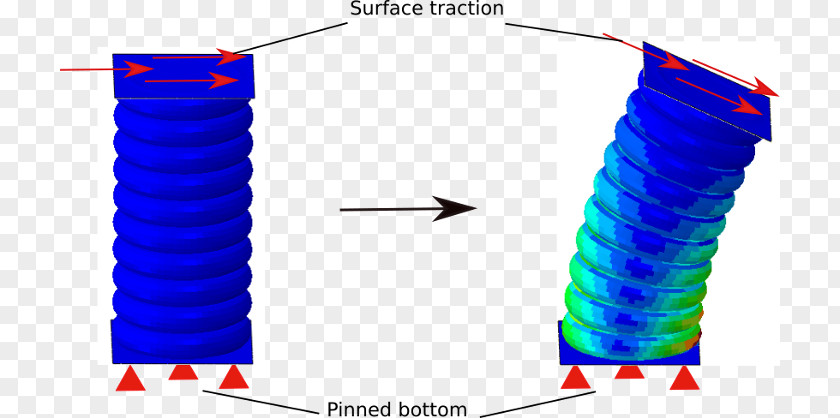 Stacked Plates Abaqus Finite Element Method Torus Computational Fluid Dynamics Cylinder PNG