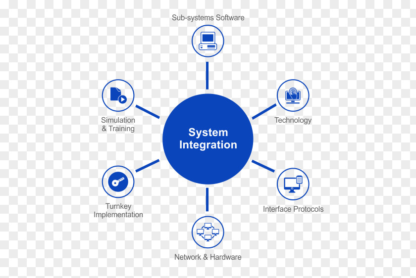 System Integration Search Engine Optimization Customer Web Page Logo PNG