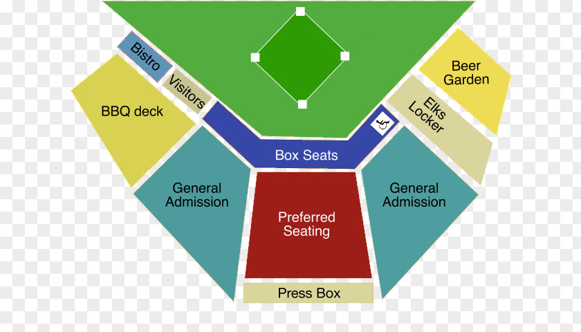 Stadium Seating Elks Victoria HarbourCats Yakima Valley Pippins Kelowna Falcons Corvallis Knights PNG