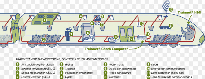 Fast Train Rail Transport Communication Network Commuter Event Recorder PNG