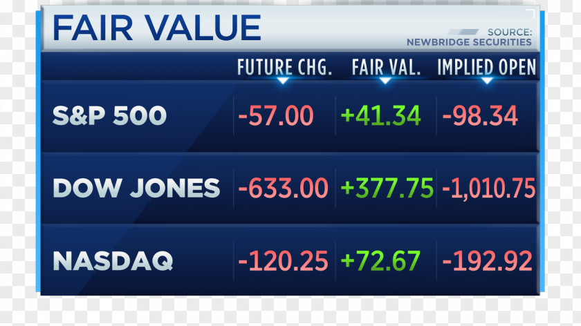 Cnbc Asia CNBC Dow Jones Industrial Average Futures Contract Market PNG