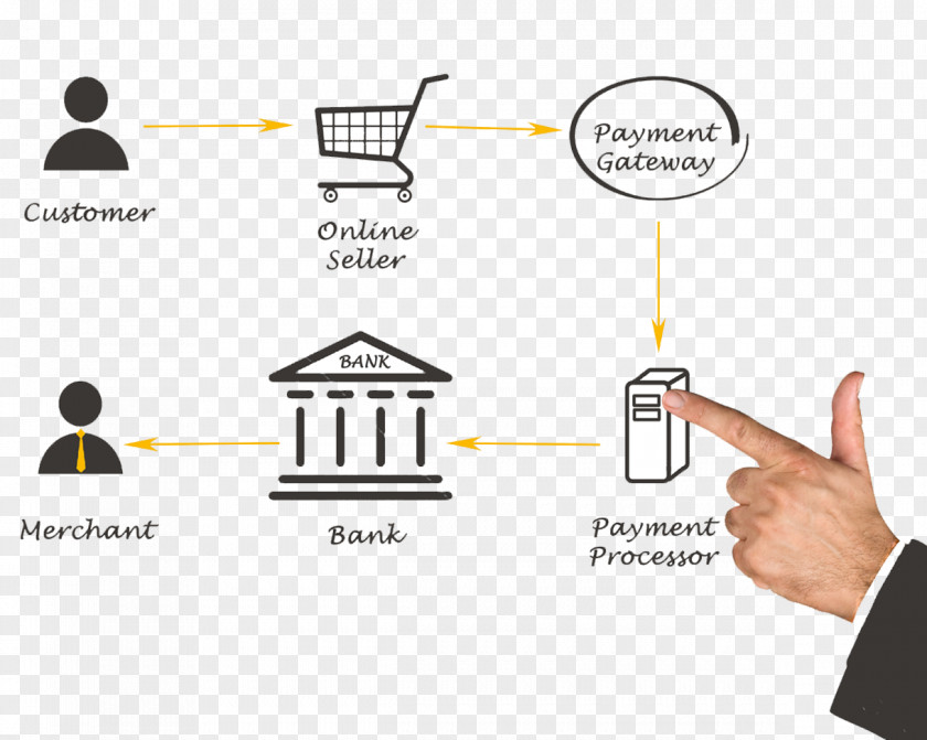 Credit Card Payment Gateway Processor Merchant Account PNG
