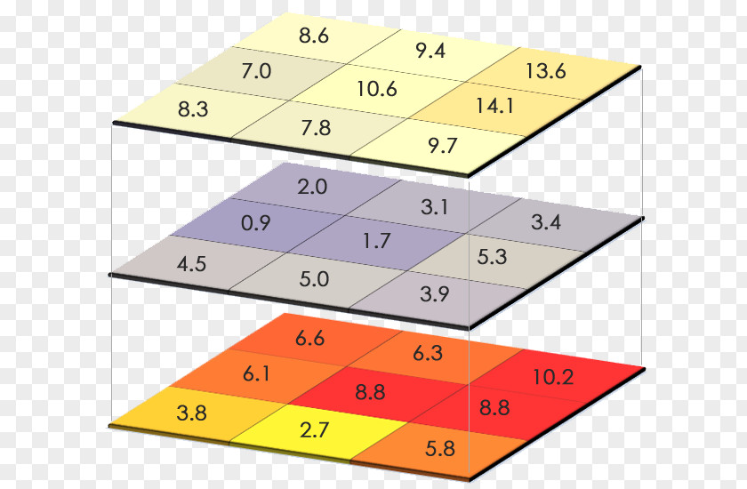 Type Map Raster Graphics Data Algebra Plot PNG