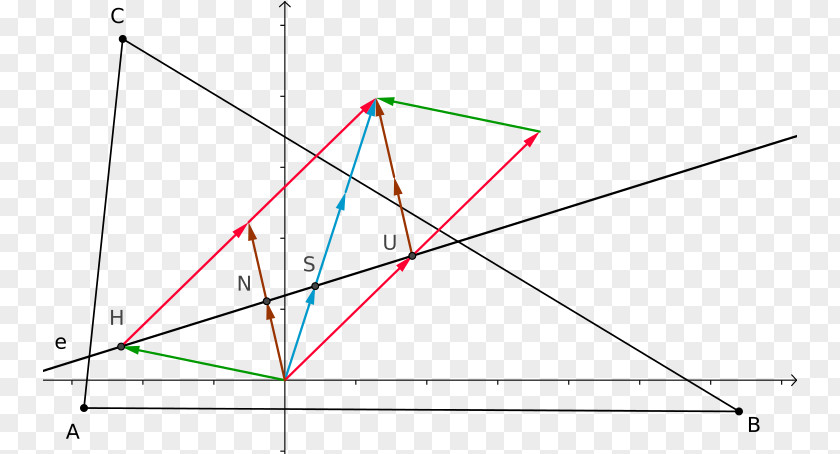 Triangle Center Point Euler Line PNG