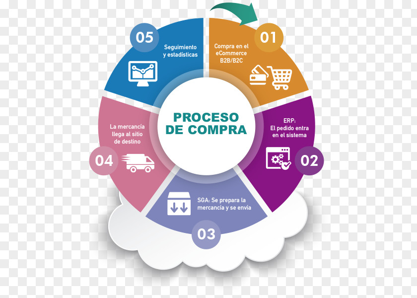 Barca Ecommerce E-commerce Business-to-Business Service Business-to-consumer Trade Online Shopping PNG