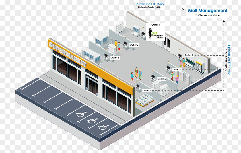 Building Supermarket Point Of Sale PNG