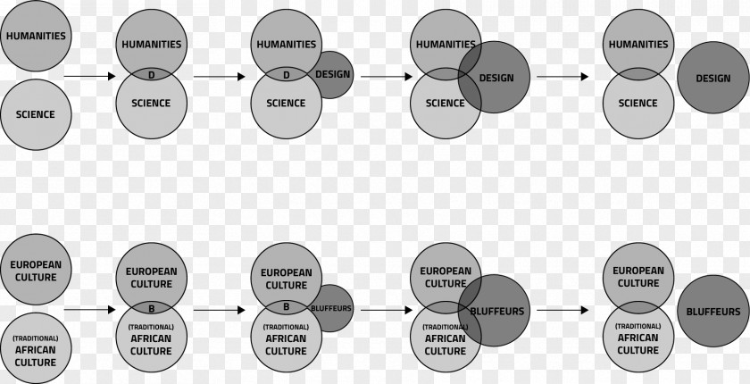 Design Methods Methodology Science Research PNG