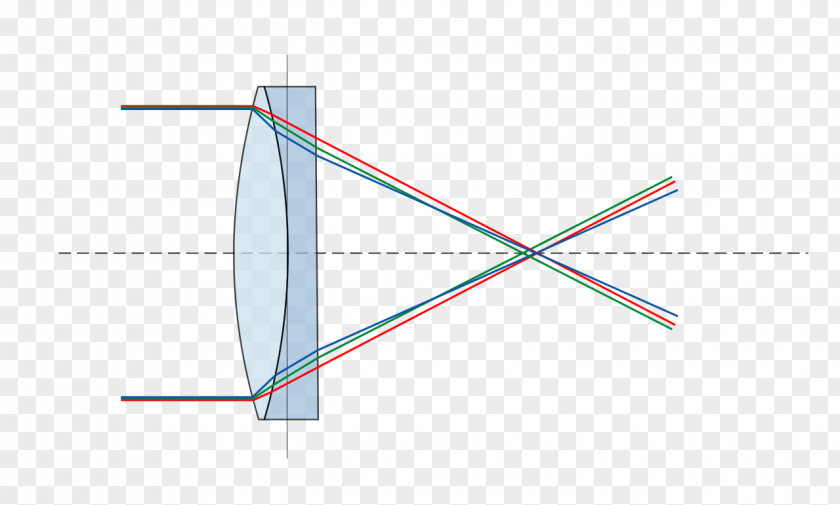 Light Achromatic Lens Doublet Chromatic Aberration PNG