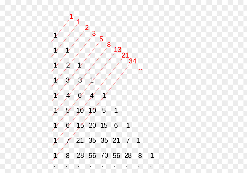 Mathematics Pascal's Triangle Liber Abaci Fibonacci Number Mathematician PNG