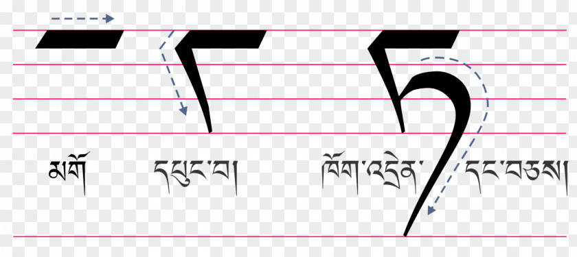 TÃ¼rk Tibetan Alphabet Languages Standard Sikkimese PNG