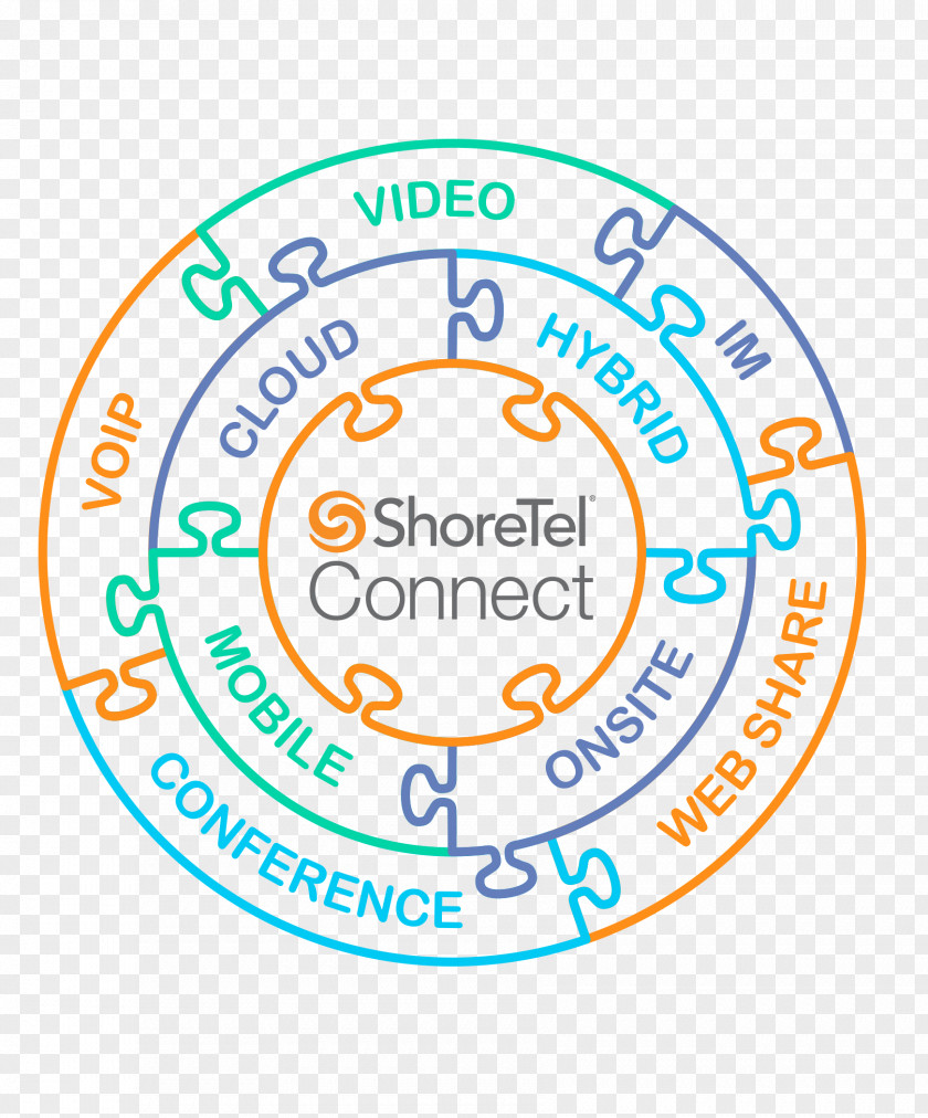Cloud Computing ShoreTel Unified Communications Voice Over IP Telephony Business Telephone System PNG