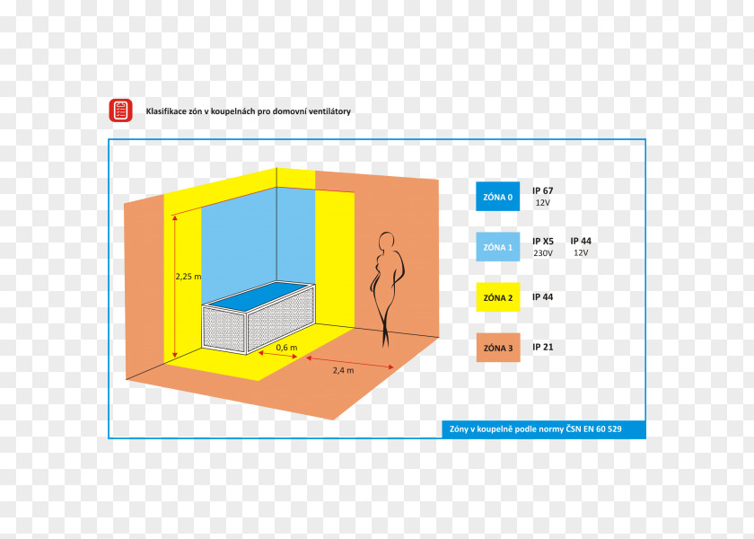 Fan IP Code Ventilation Window Blinds & Shades Bathroom PNG