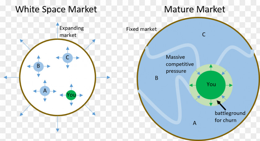 Product/market Fit Page Six Pricing Circle PNG