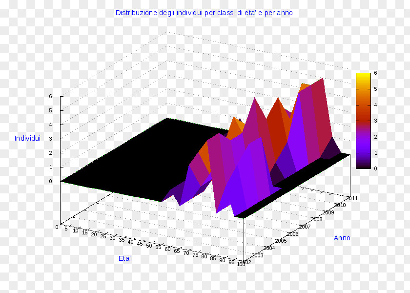 Cappadocia Ollolai Diagram Three-dimensional Space Pie Chart PNG
