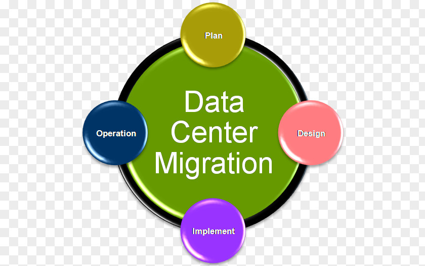 Data Migration The Physiological Bases Of Motivation Business Center Marketing PNG